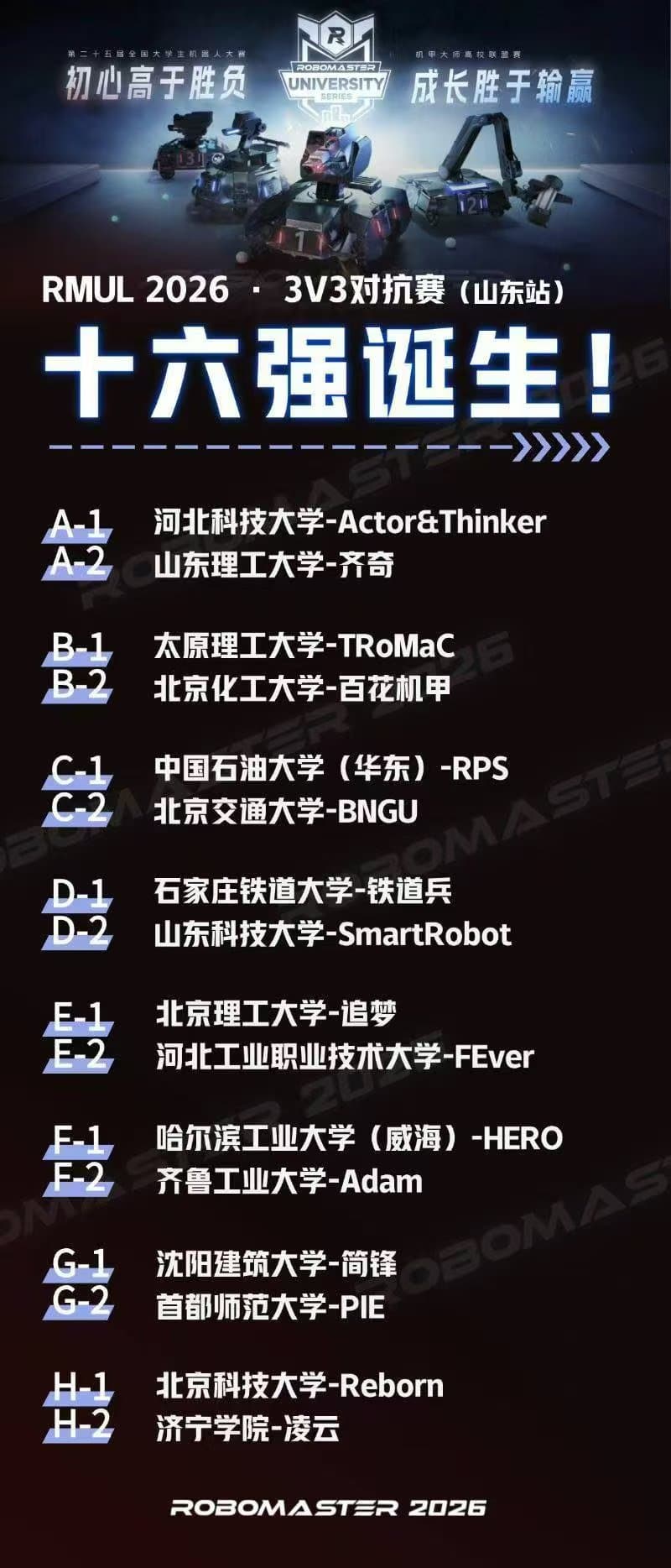 RMUL 2026 3V3 对抗赛山东站赛事成绩海报